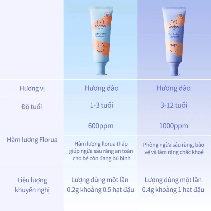 Alternative view of Kem Đánh Răng Tootoo Babies Olaflur Cho Bé (hương Đào) 50g Cho Trẻ Từ 1 Đến 12 Tuổi