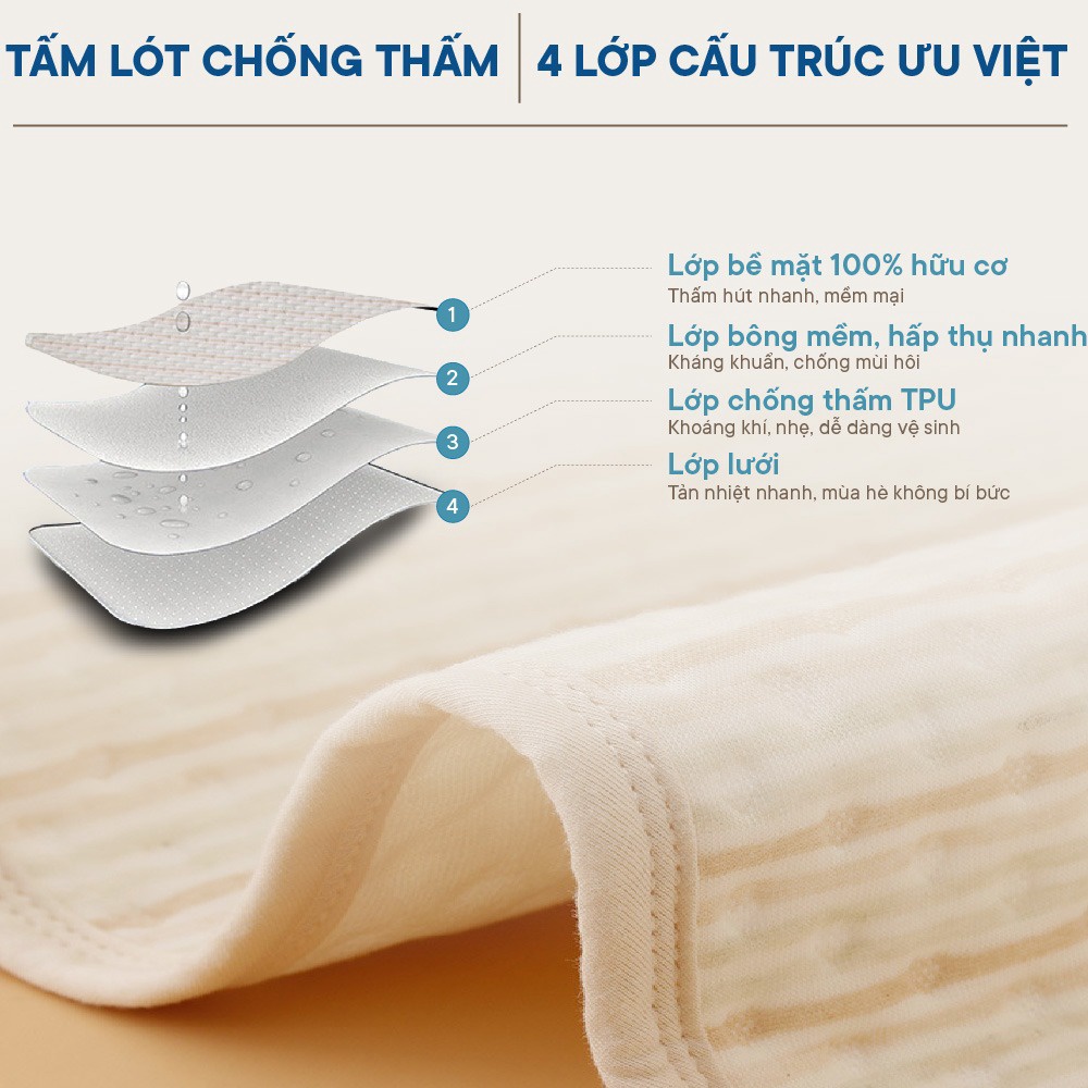 Alternative view of Tấm Lót Chống Thấm Đa Năng Cho Bé, Cho Mẹ Sau Sinh, Người Cao Tuổi Organic Cao Cấp, Mềm Mại, Dùng Cả 2 Mặt Ch132 - Bh Kids